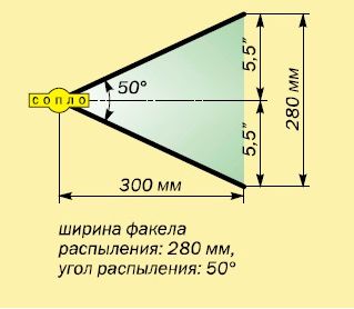 Как подобрать сопло для безвоздушного распыления