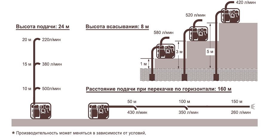 Дизельная мотопомпа для сильно-загрязненных вод Koshin KTY-50D характеристики