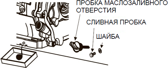 двигатель Koshin замена моторного масла