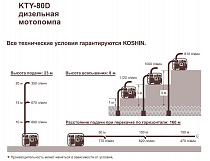характеристики мотопомпы KTY-80D